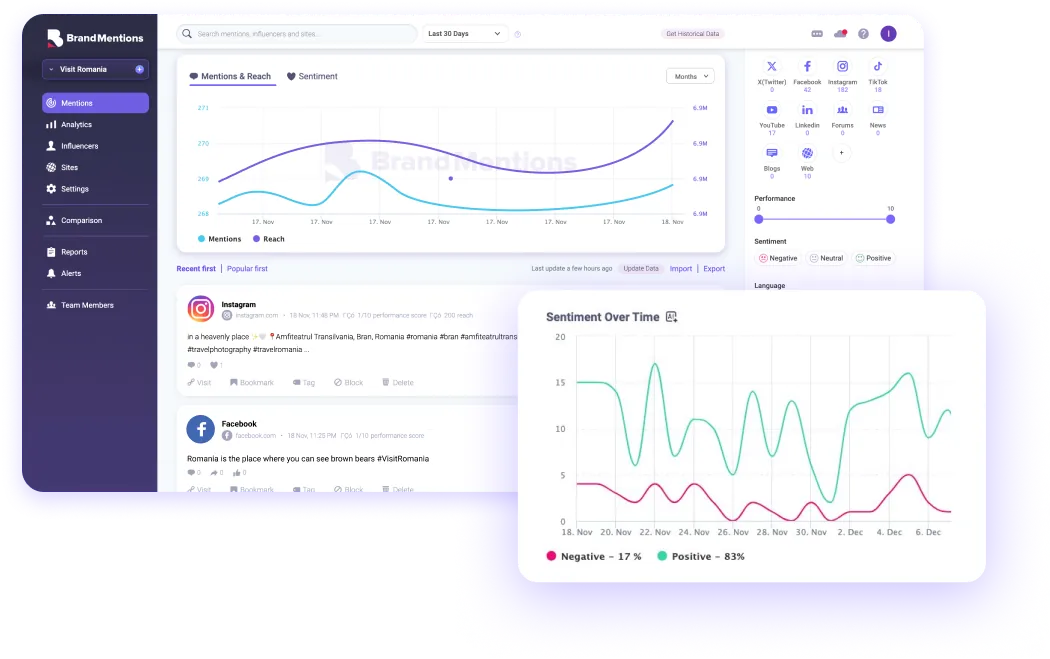 BrandMentions