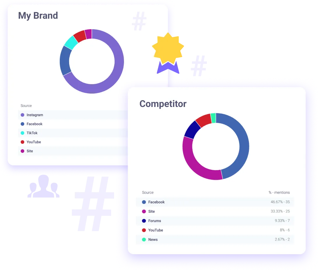 BrandMentions
