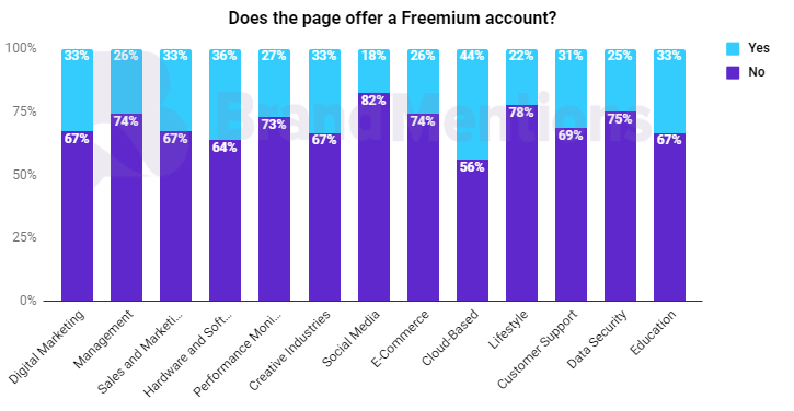 Do the page offer a Freemium account