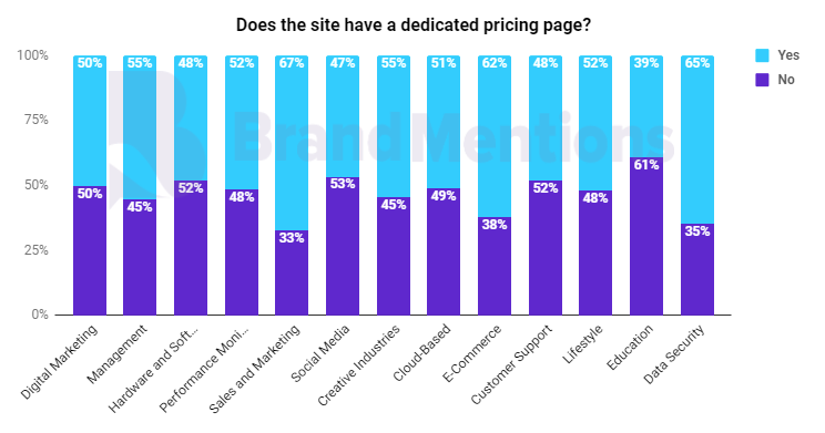 Does the site have dedicated pricing page
