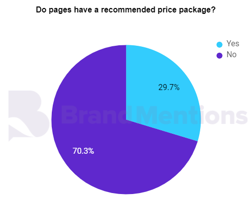 do pages have a recommended price package