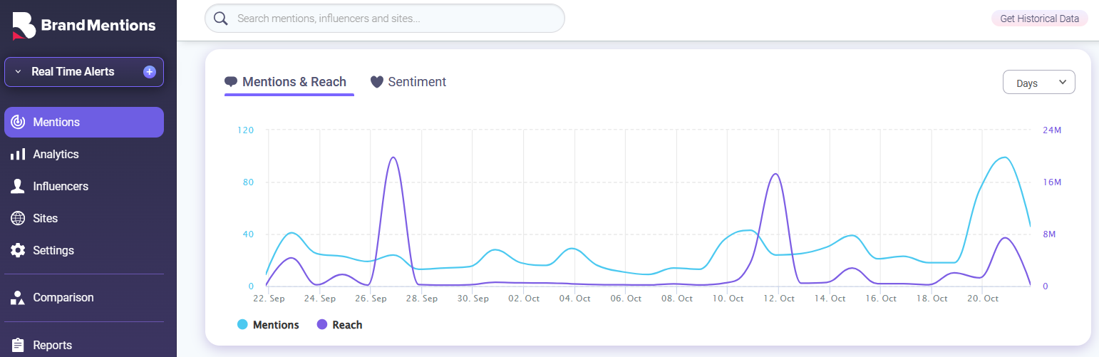 BrandMentions Mentions