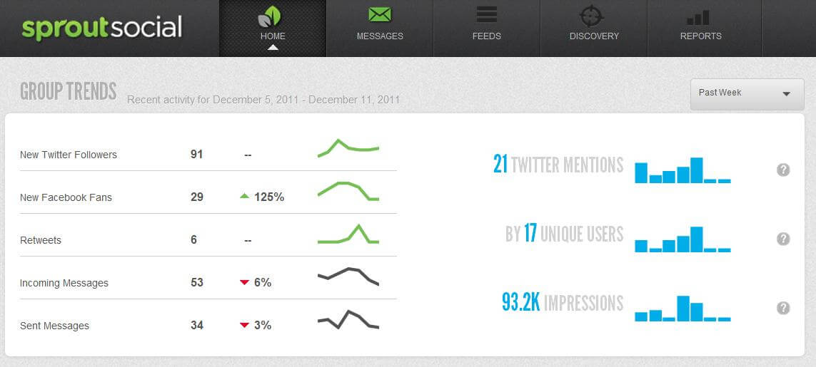 Sprout Social CRM