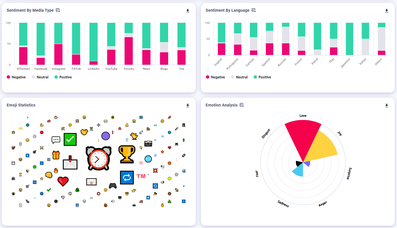 sentiment BrandMentions