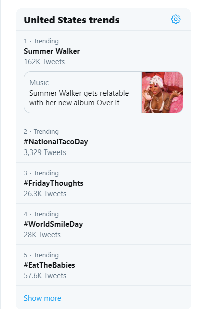 US trending topics on Twitter
