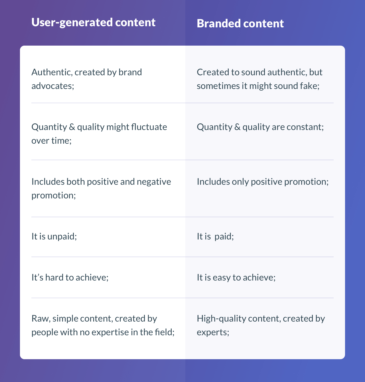 UGC vs Branded content differences