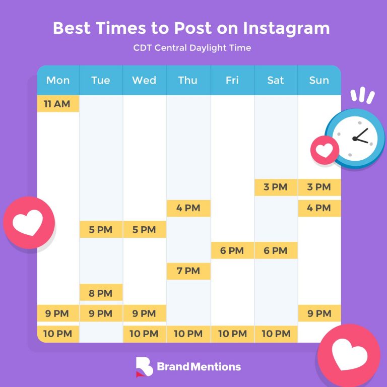 best times bm 1 Here Are The Best Times To Post Your Social Media Content On Instagram in 2020
