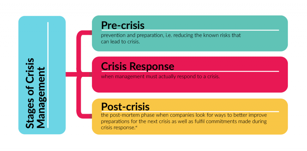 presentation crisis management