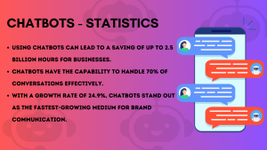 Chatbots statistics