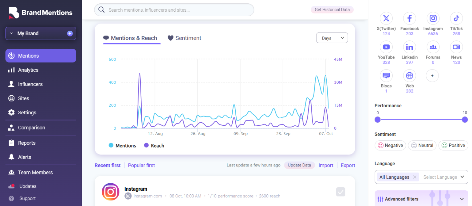 Sentiment Analysis For Social Media Monitoring Tool 2025 - BrandMentions Launches Entity-Level Sentiment Scoring for Top Social Listening Platform