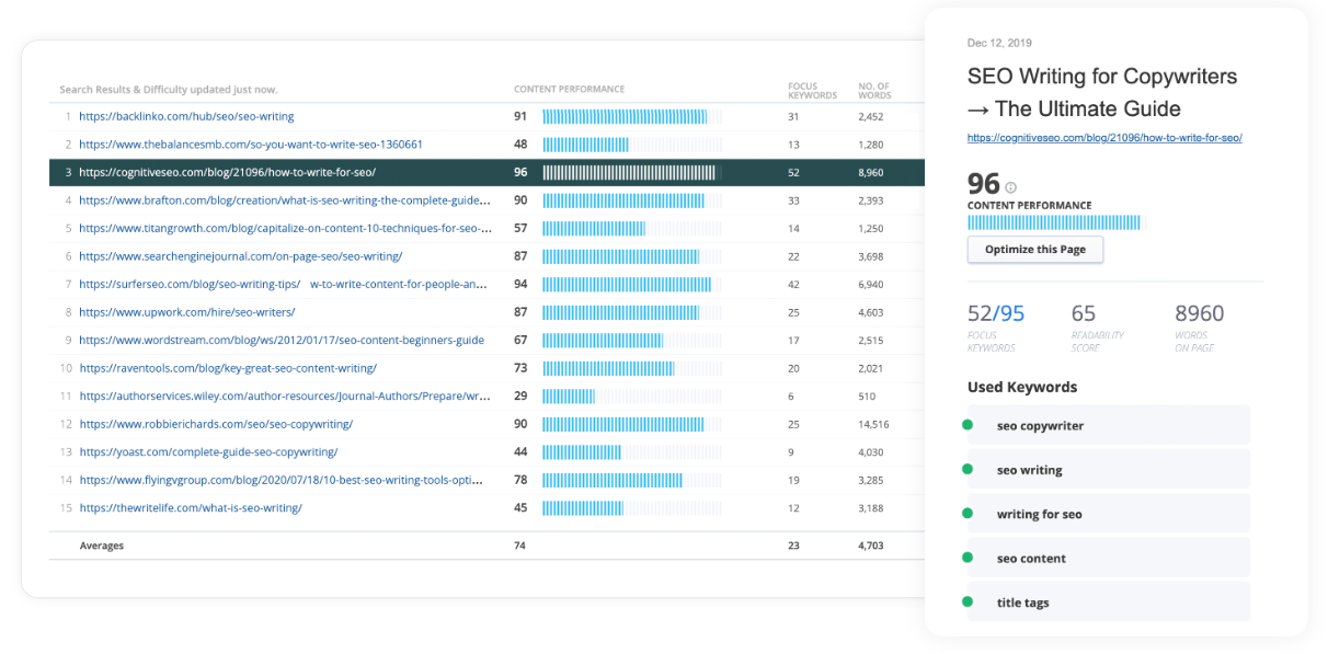 keyword tool