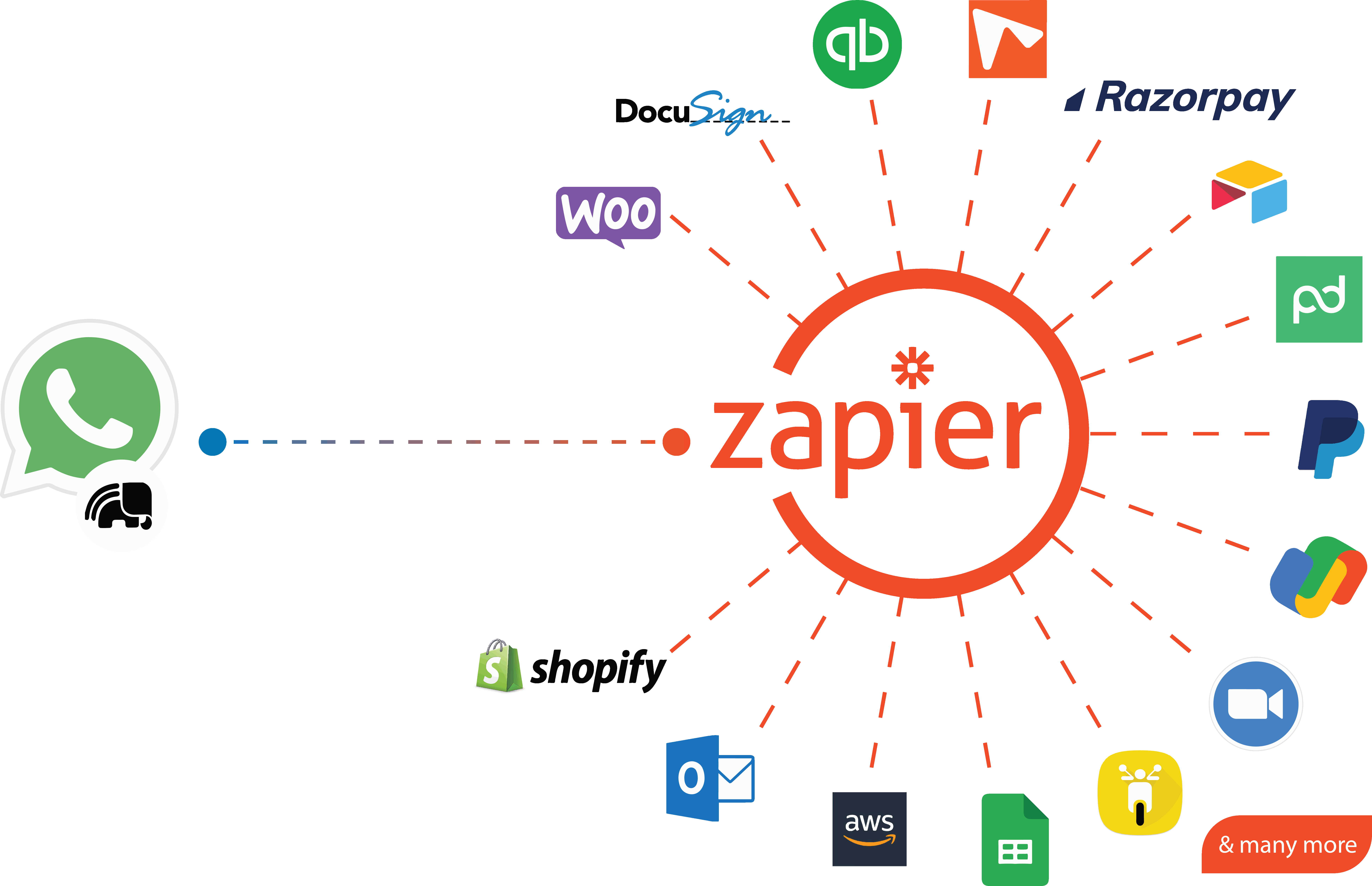 zapier