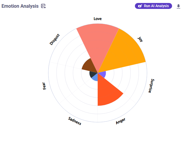 emotion analysis brandmentions