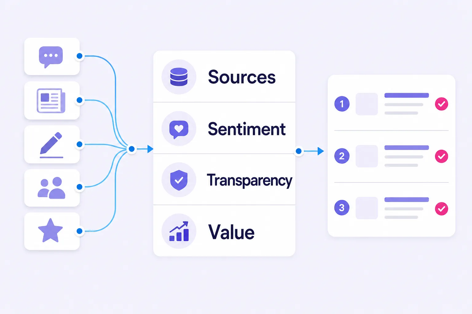 Source-match framework for evaluating sentiment analysis tools before buying