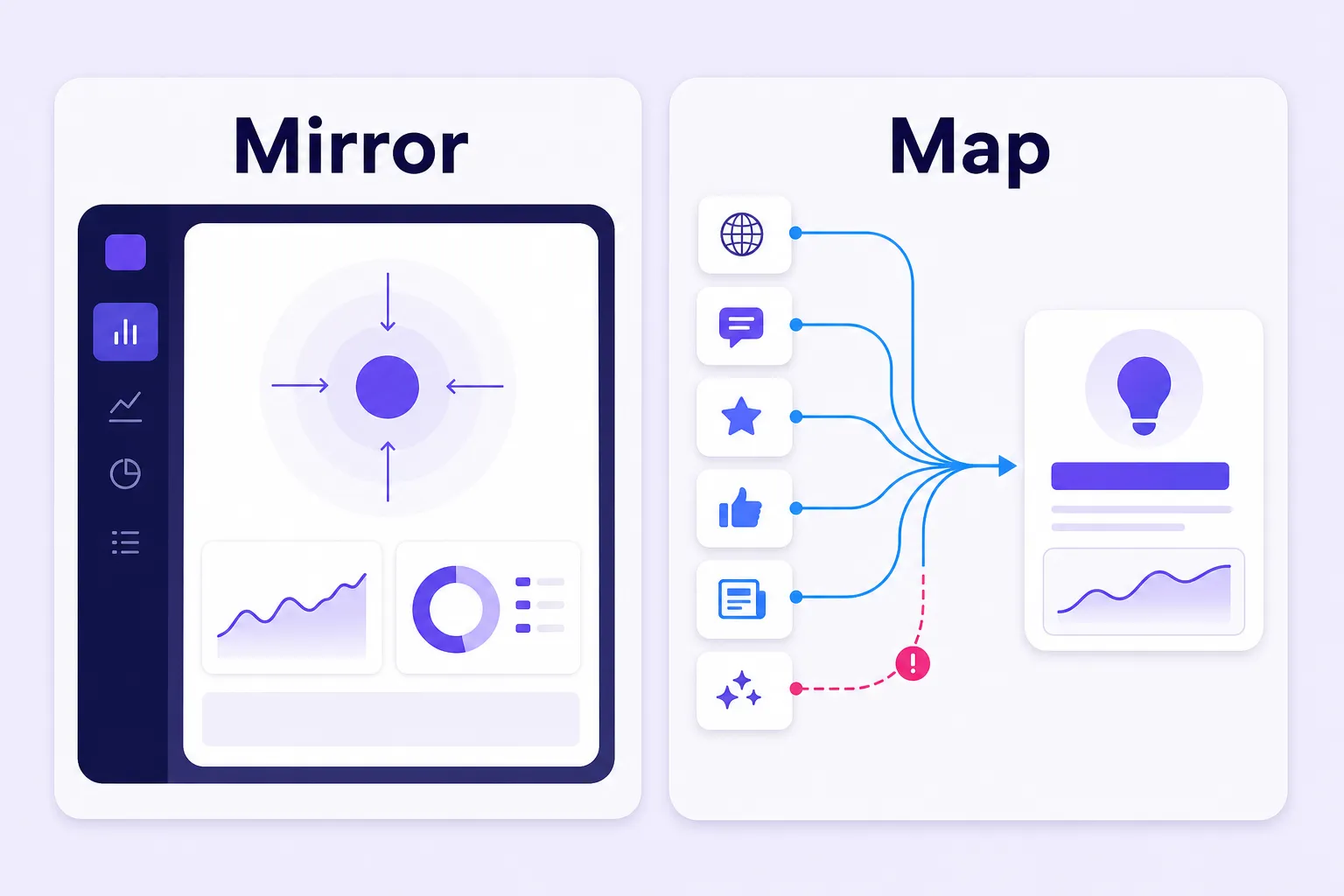 Mirror versus map comparison for native social dashboard brand monitoring myths