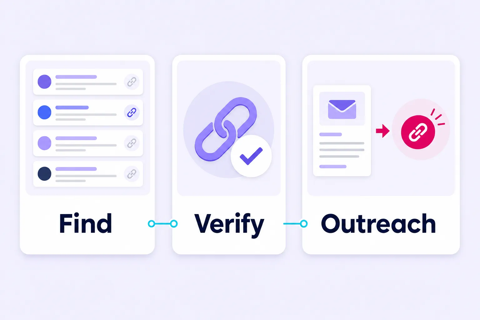 Three-step workflow for finding and reclaiming unlinked brand mentions.