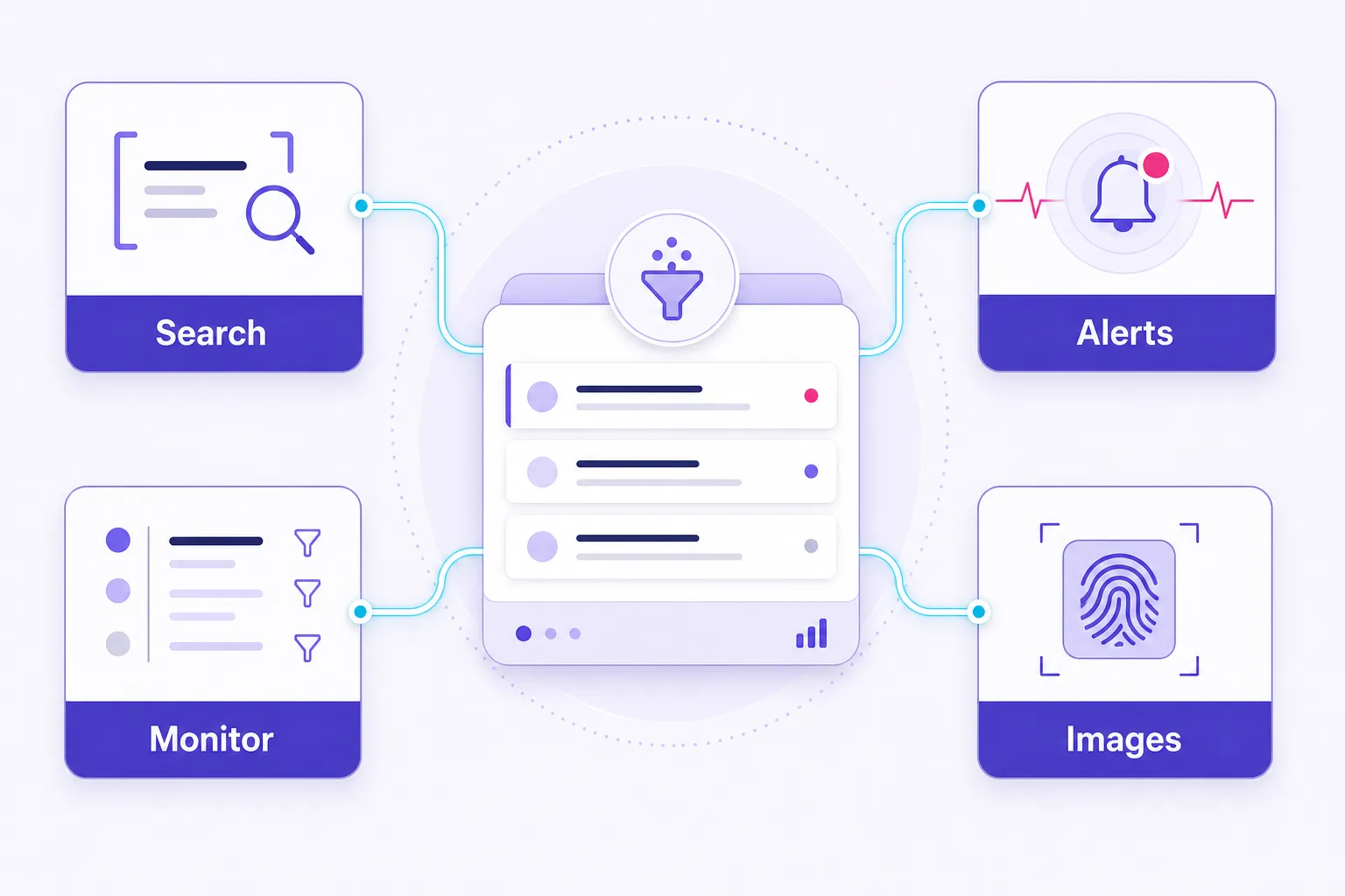 Method map for finding unlinked brand mentions across search, alerts, monitoring, and images.