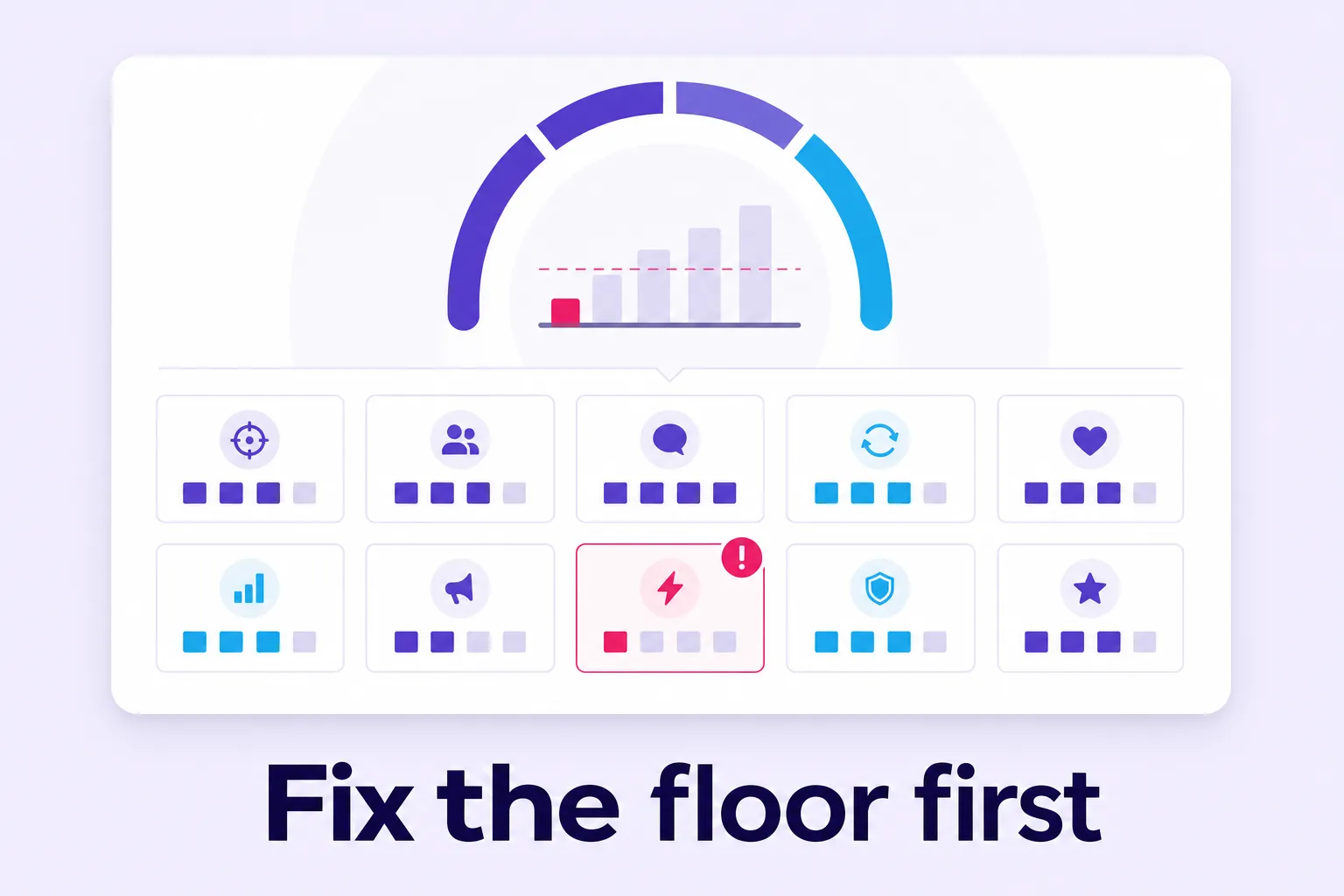 Social media presence scorecard highlighting the weakest lever before scaling
