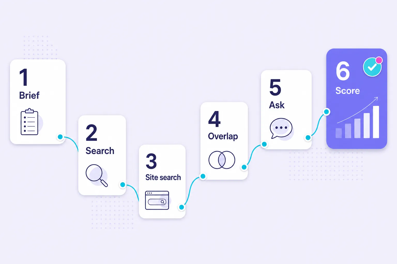 Six-step workflow for finding subreddits where target buyers participate