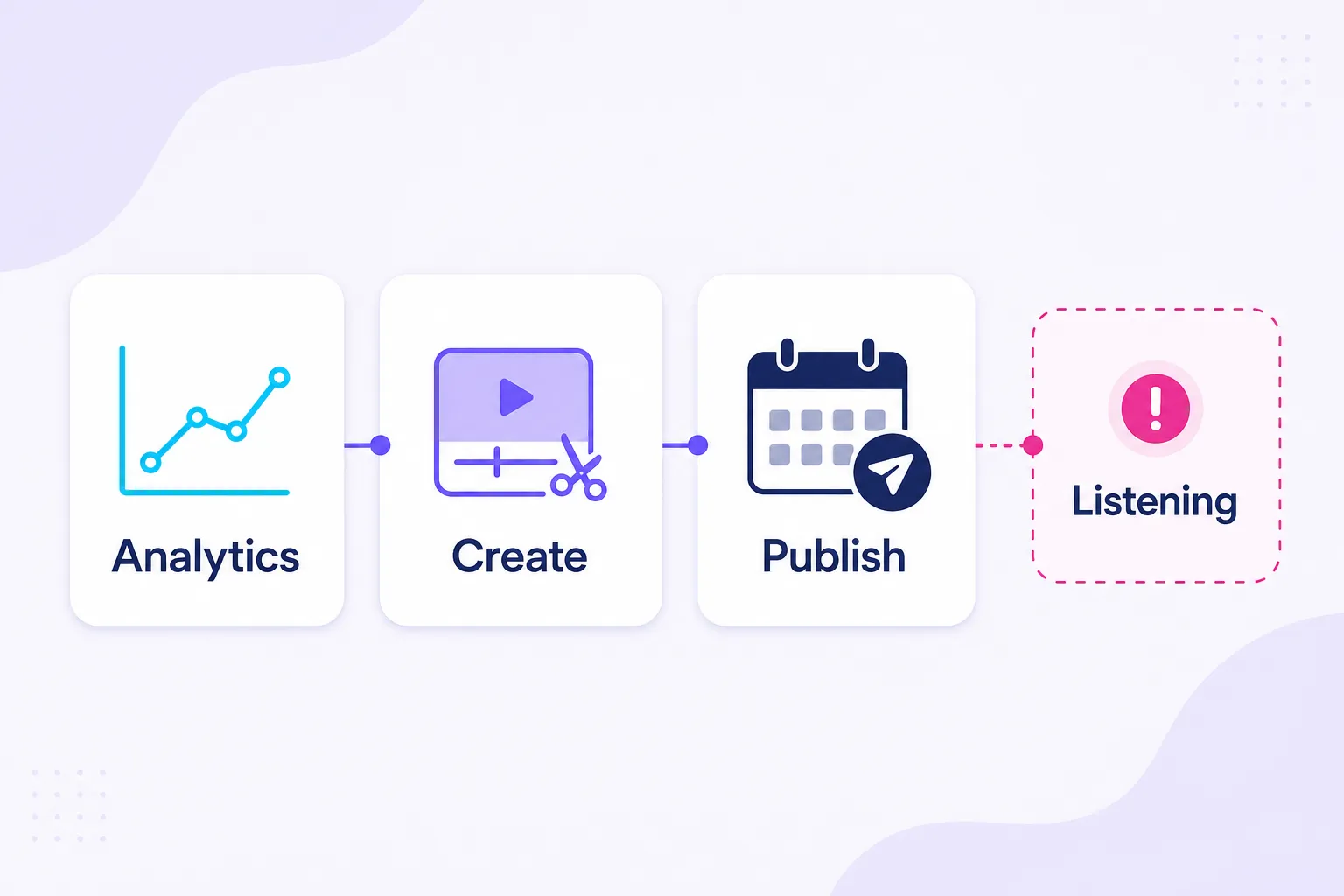 Three-slot free Instagram tools framework for analytics, creation, and publishing