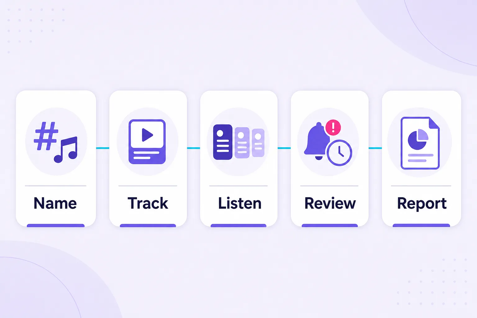 Five-step TikTok hashtag campaign monitoring process from naming to reporting.