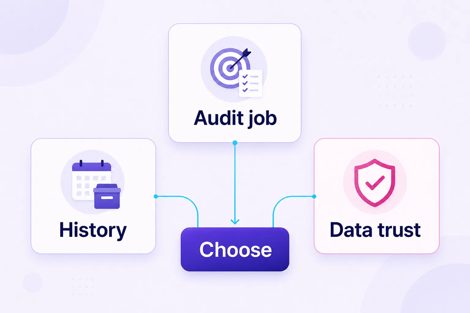 Three-part framework for choosing social media audit tools in 2026