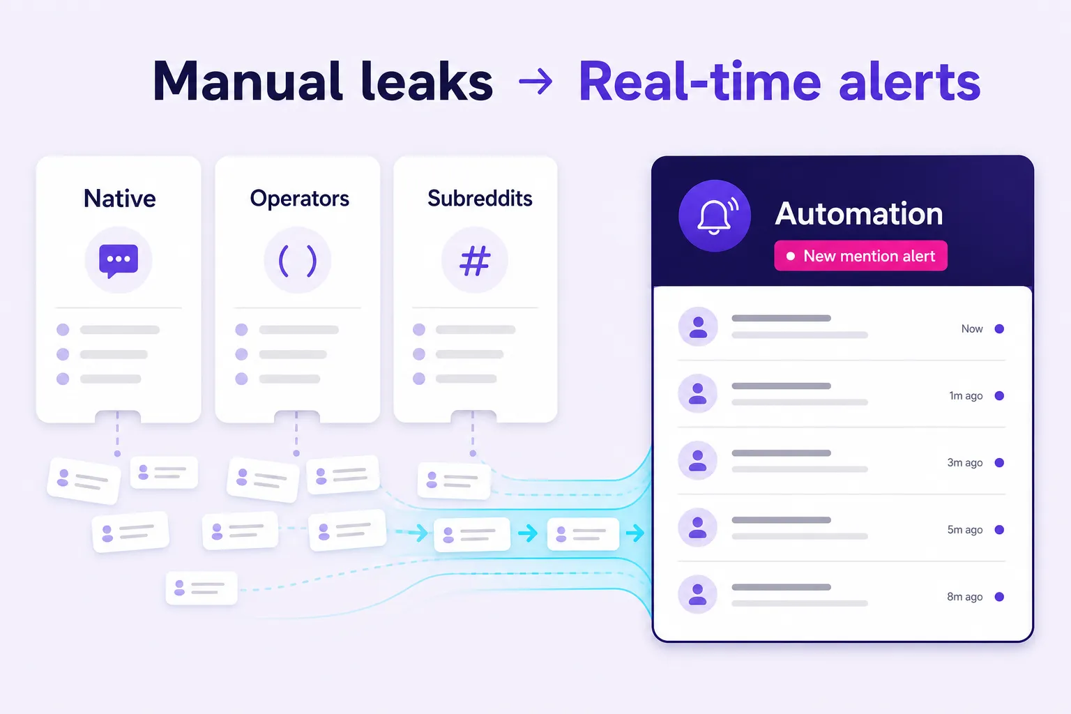 Manual Reddit monitoring methods leaking comments into real-time alert coverage