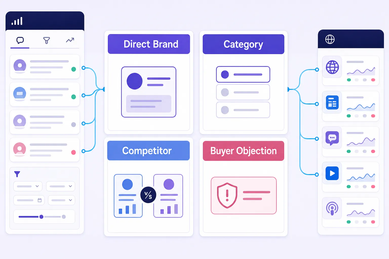 Four prompt families for checking what ChatGPT says about your brand.