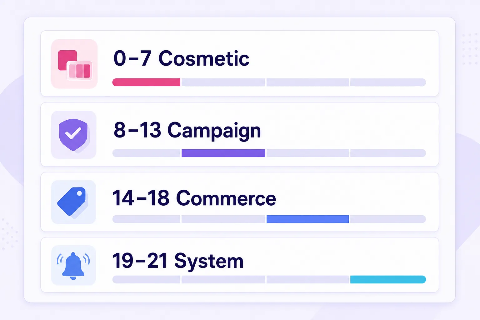 Fashion social operating scorecard from cosmetic presence to working system