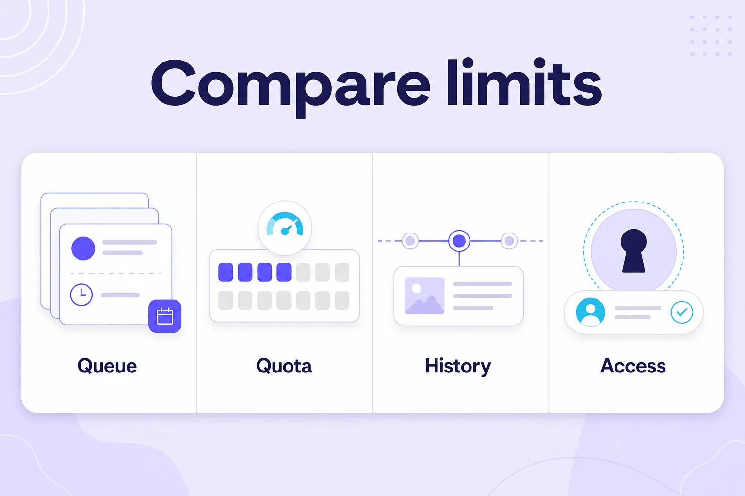 Free Instagram tools comparison by queue, quota, history, and access limits
