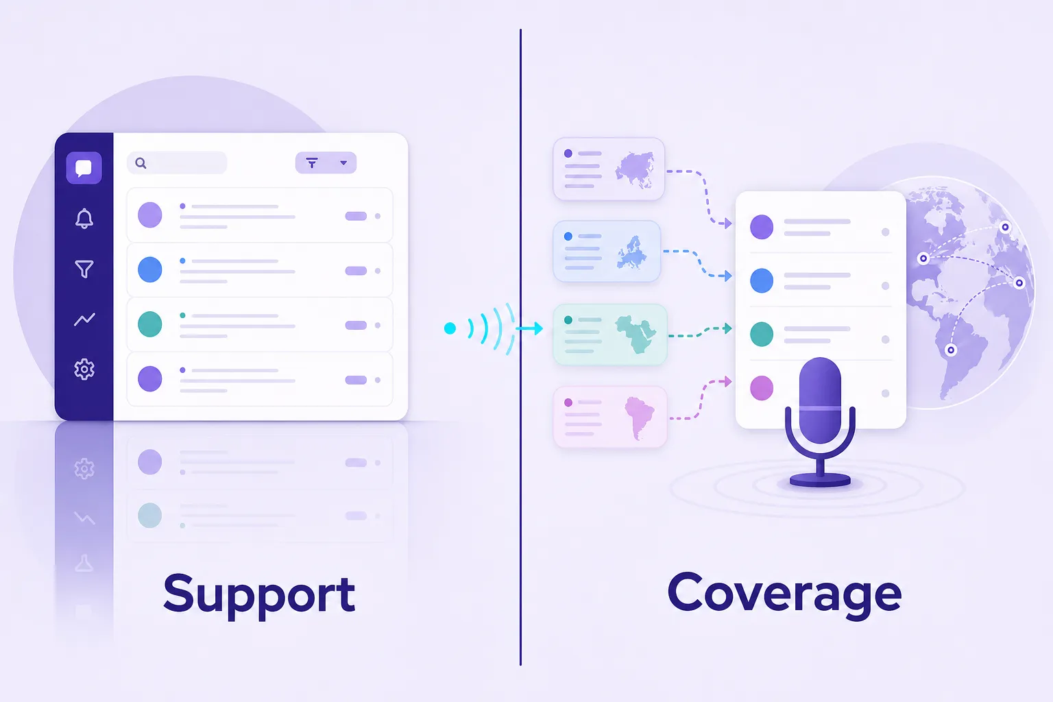 Multilingual support versus coverage comparison using mirror and microphone metaphor