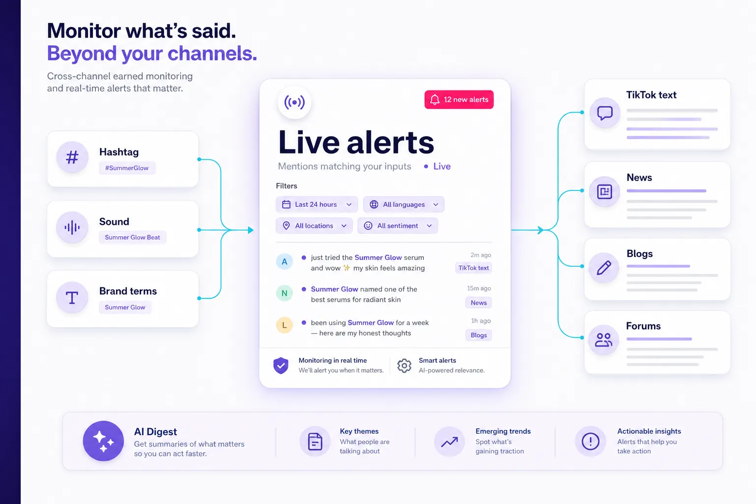 Cross-channel earned tracking dashboard for TikTok hashtag campaign alerts.