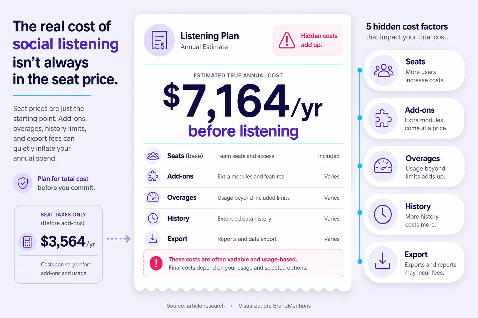 Hidden cost callout for small business social listening tool pricing