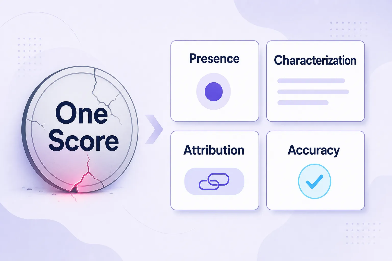 Online reputation measurement split into scoped observations instead of one score
