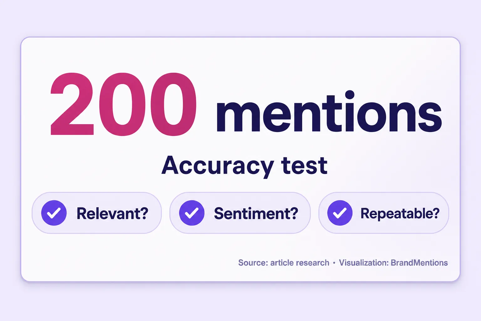 Two hundred mention accuracy test for social media audit tools