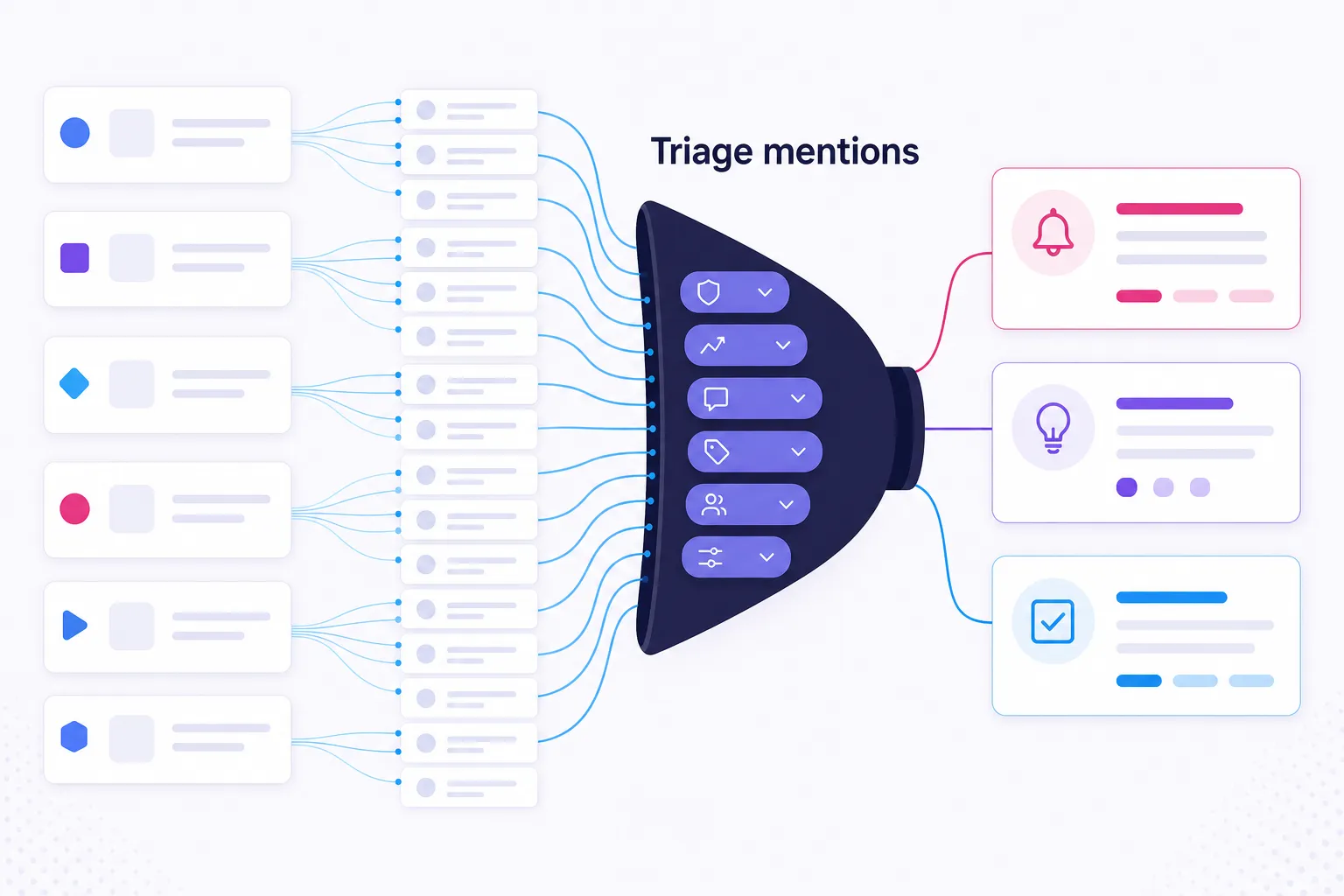 Mention triage workflow for consistent cross-platform social media presence