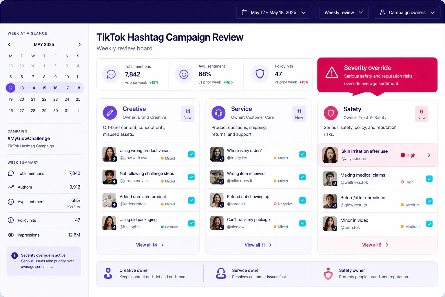 Weekly TikTok hashtag campaign review scorecard with risk escalation queues.
