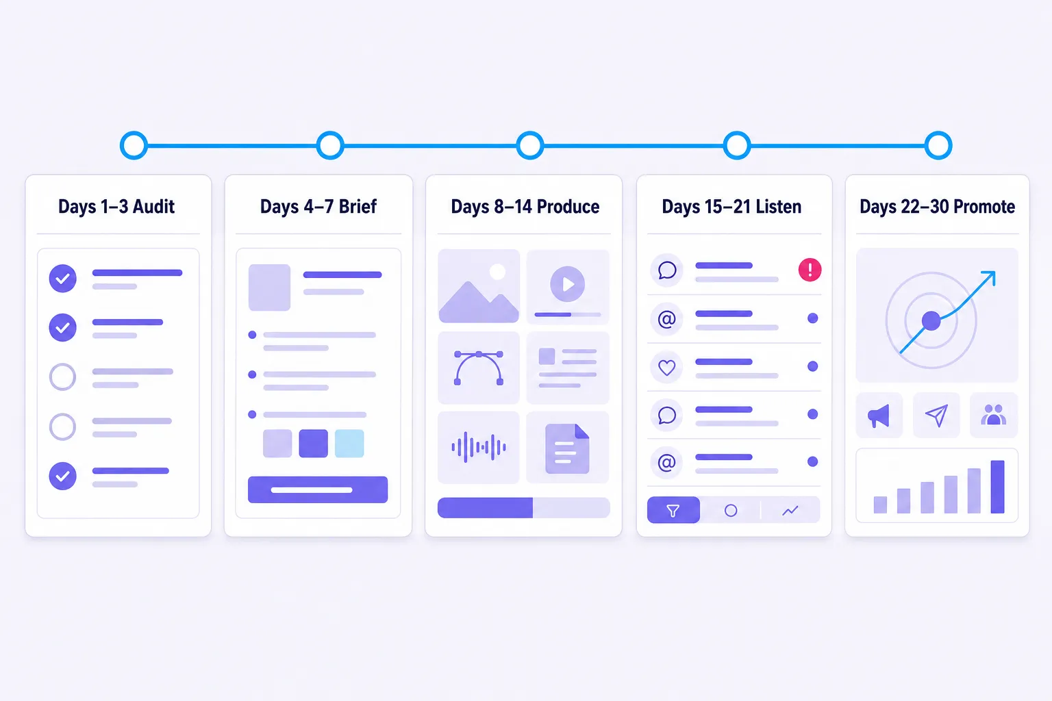 Thirty-day fashion social media execution timeline from audit to promotion