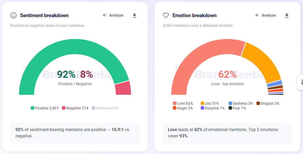 sentimet breakdown brandmentions