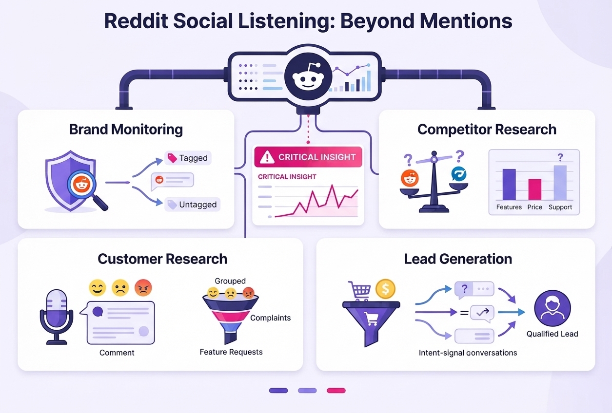 what can you use social listening for