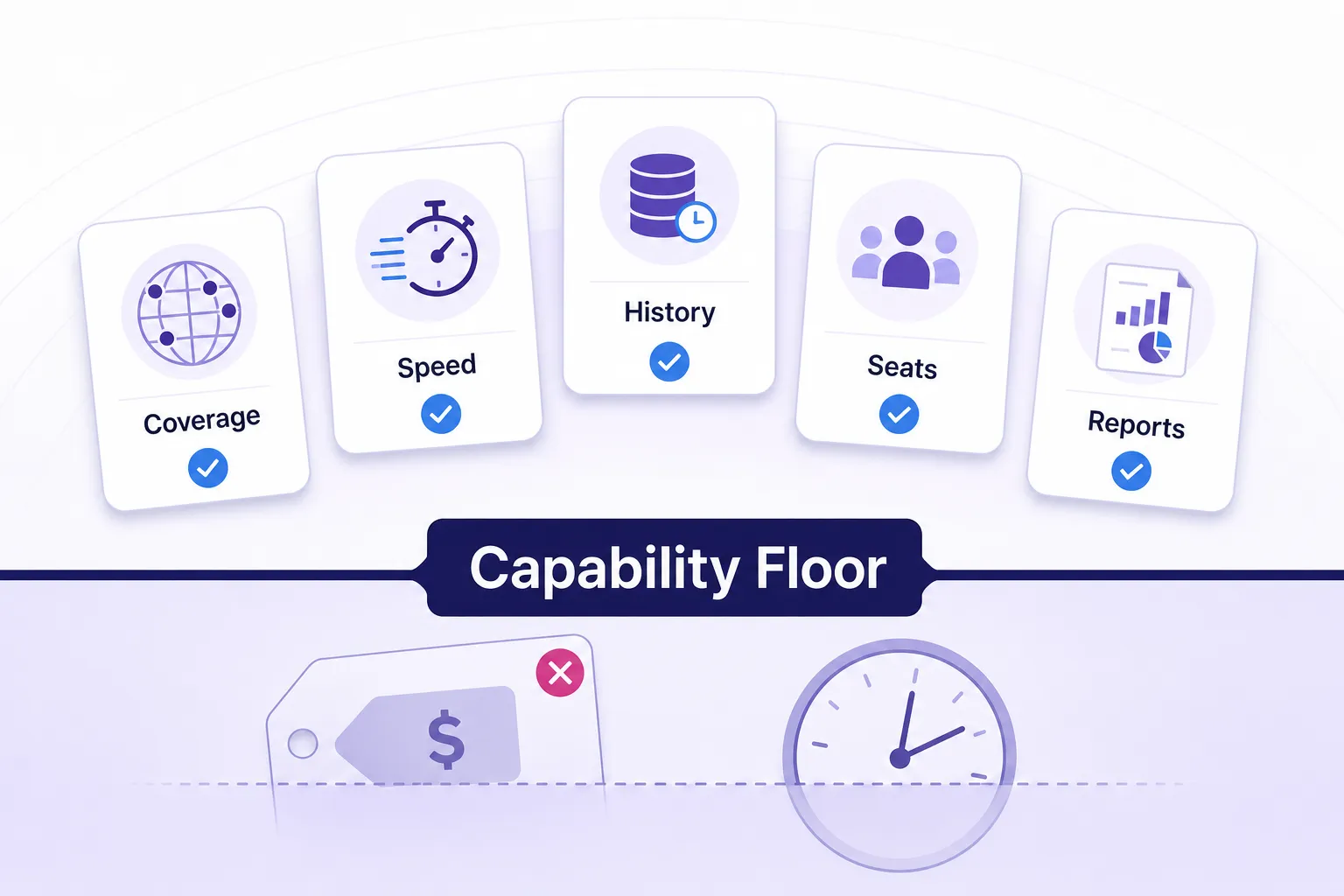 Capability floor model for choosing a Talkwalker alternative without losing workflows