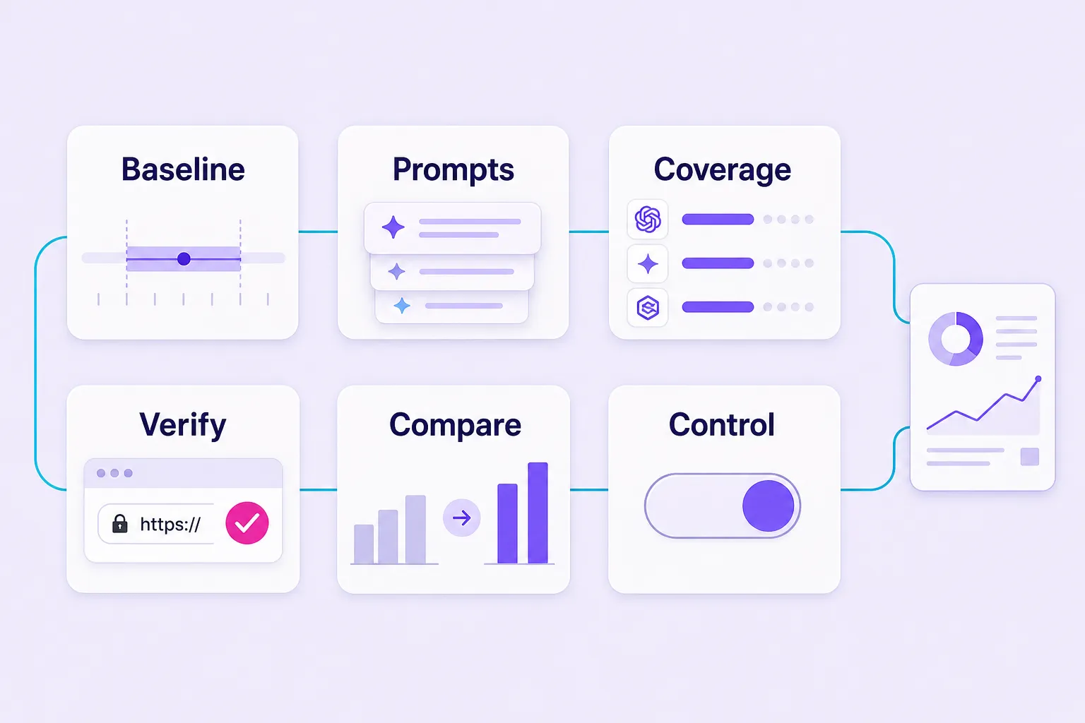 Six-step workflow for tracking AI citations after a PR campaign.
