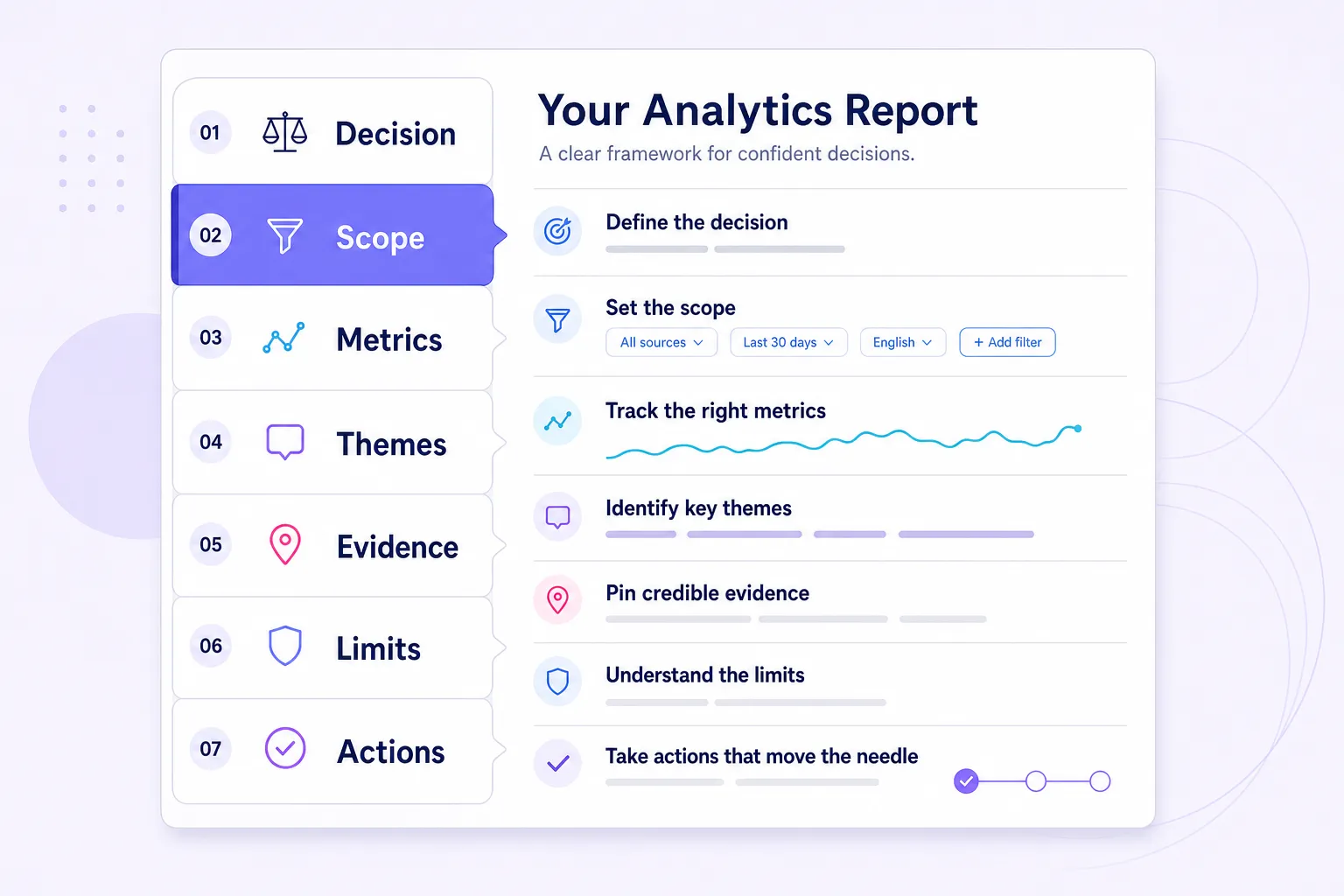 Seven-part anatomy for a decision-grade social listening report