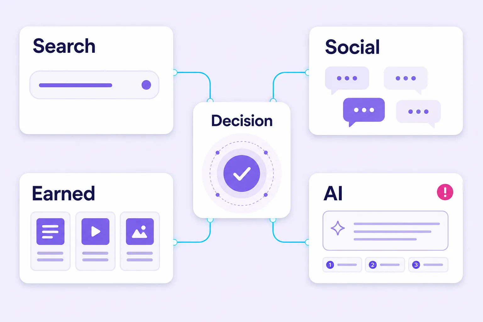 Four-surface competitive analysis framework for search social earned and AI