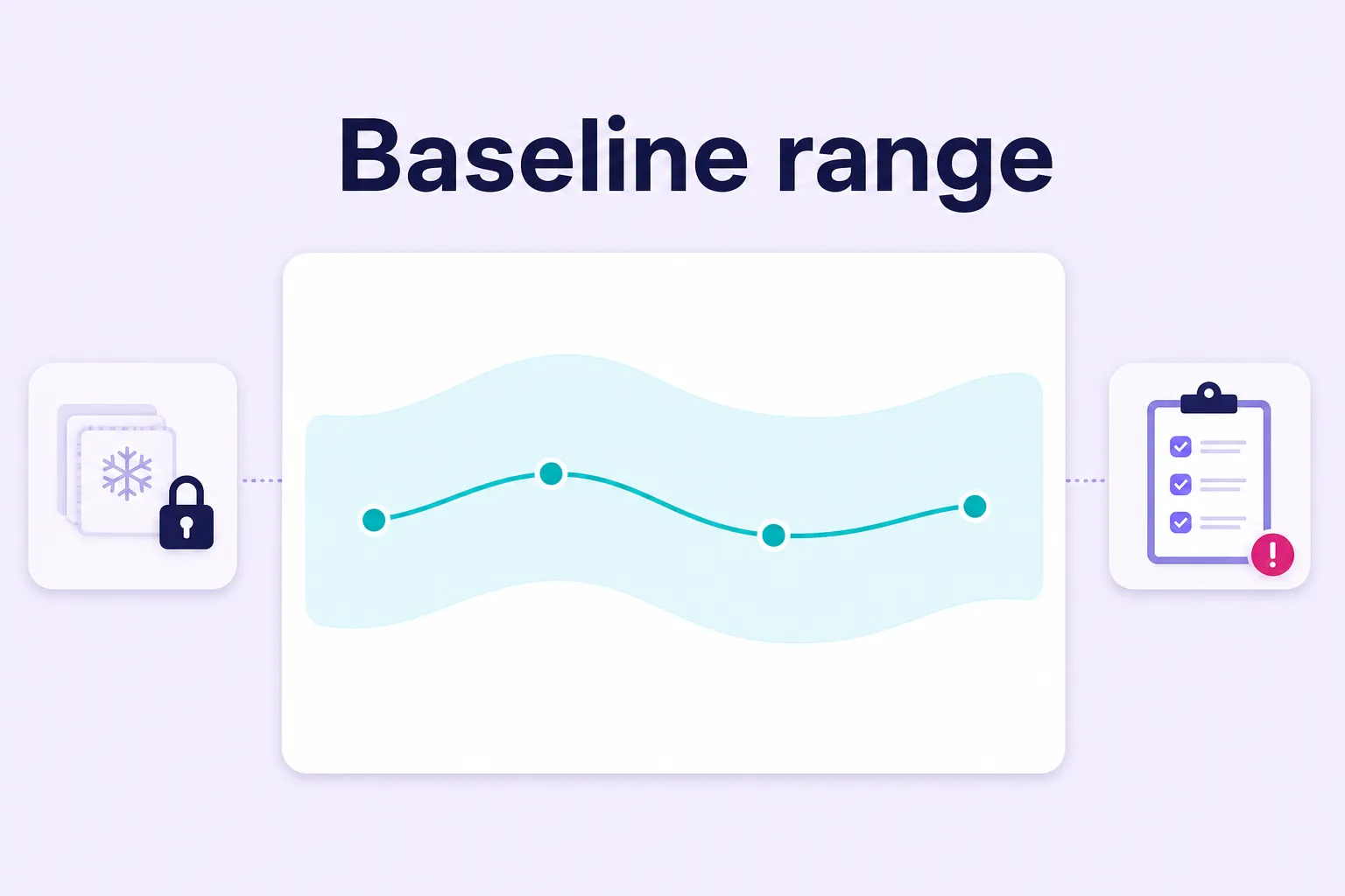 AI visibility baseline range tracked across repeated prompt runs.