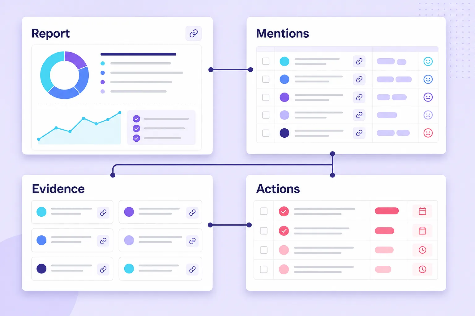 Reusable social listening report template with report, spreadsheet, evidence, and actions
