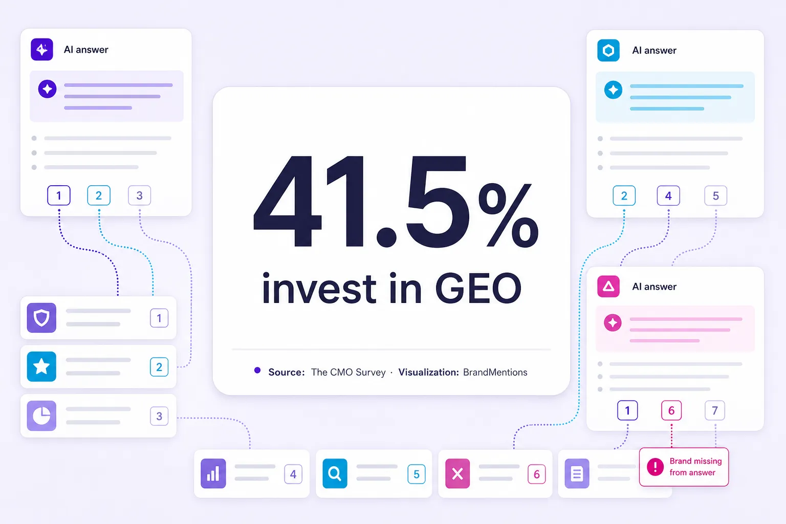 AI answer-engine visibility metric for modern competitive analysis
