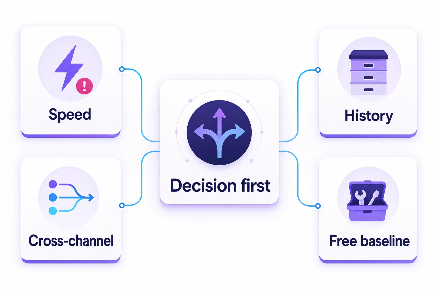 Decision paths for choosing a Reddit sentiment analysis tool in 2026