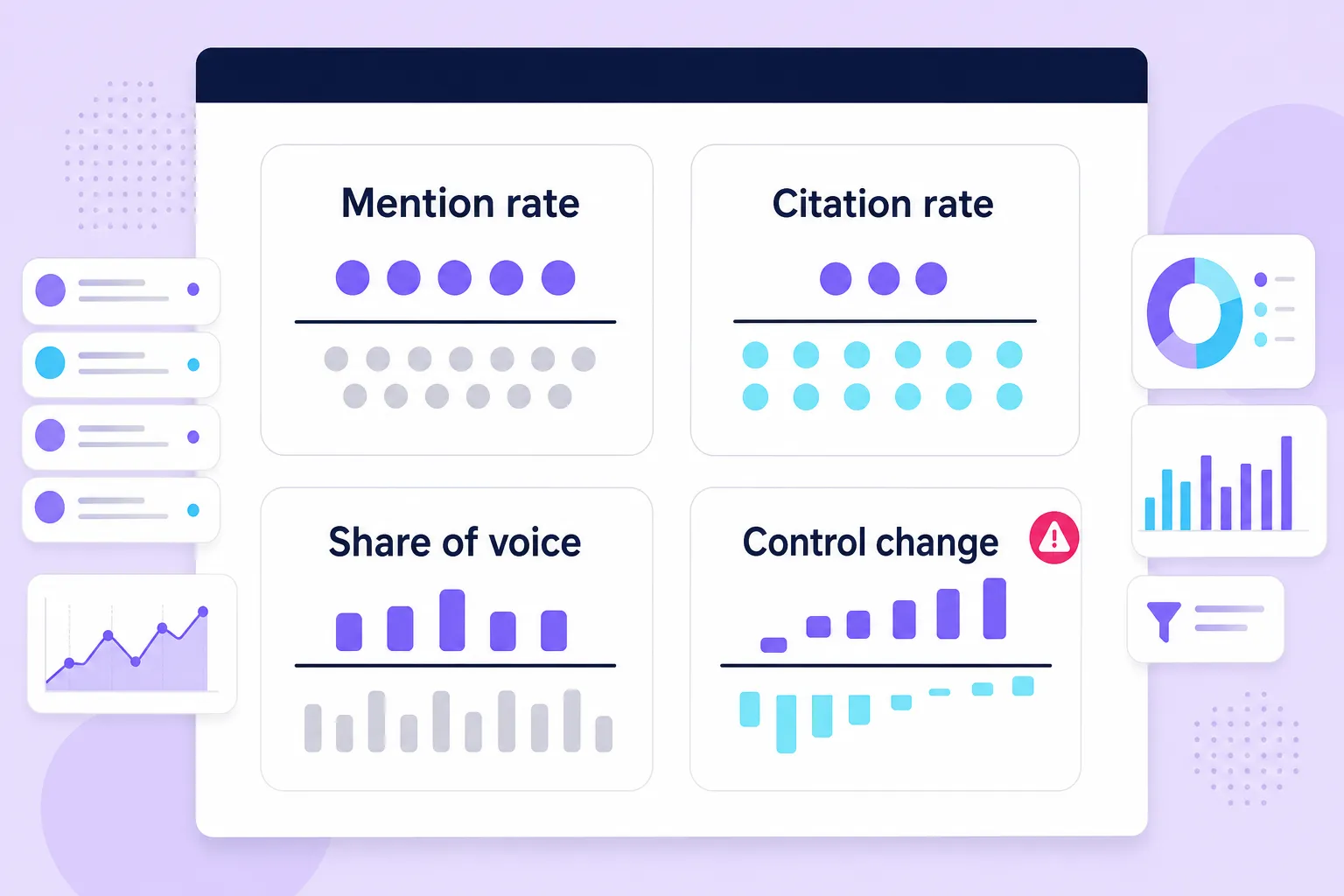 Scorecard for calculating PR impact on AI visibility metrics.
