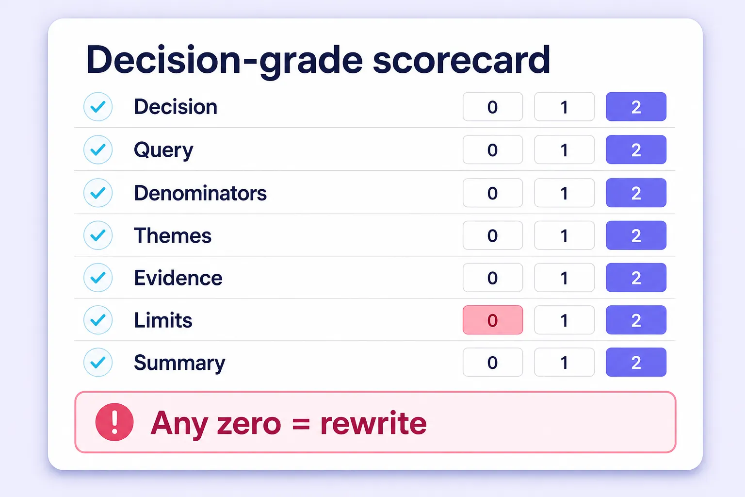 Decision-grade scorecard for checking a social listening report before sending